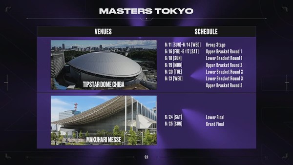 Valorant Masters Tokyo 2023: tabela, jogos, datas, horários e times, valorant