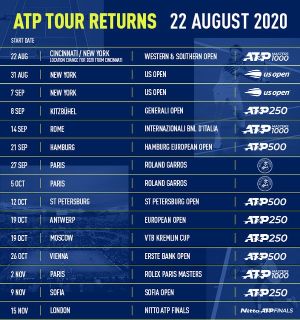 ATP apresenta calendário de torneios do primeiro trimestre de 2021 - Gazeta  Esportiva
