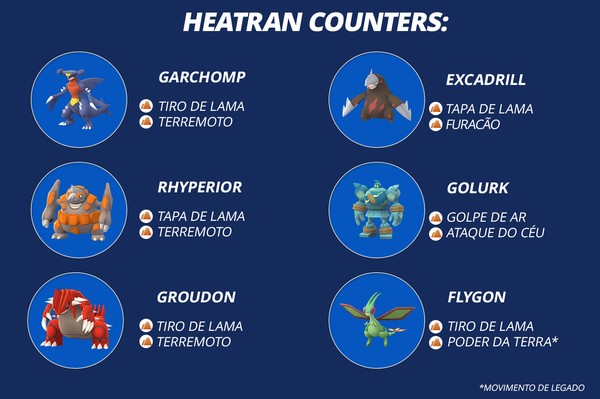 Pokémon GO: como pegar Reshiram nas reides; melhores ataques e counters, e-sportv