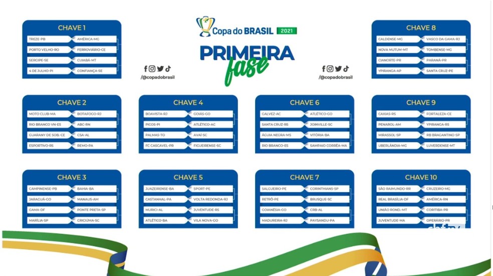 Primeira fase da Copa do Brasil tem confrontos definidos por sorteio