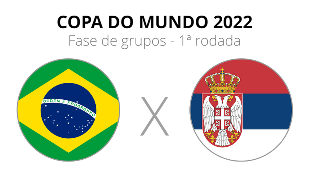 Brasil x Sérvia: onde assistir, horário do jogo e escalações, Copa do  Mundo