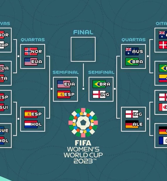 Brasil: próximo jogo na Copa do Mundo Feminina 2023; quando será?, jogo copa  feminina 