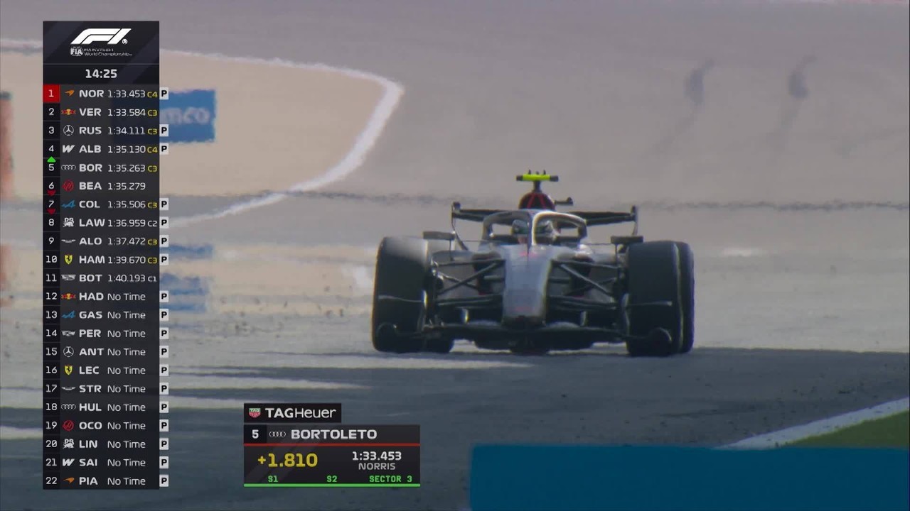 Leclerc lidera primeira metade do último dia de testes