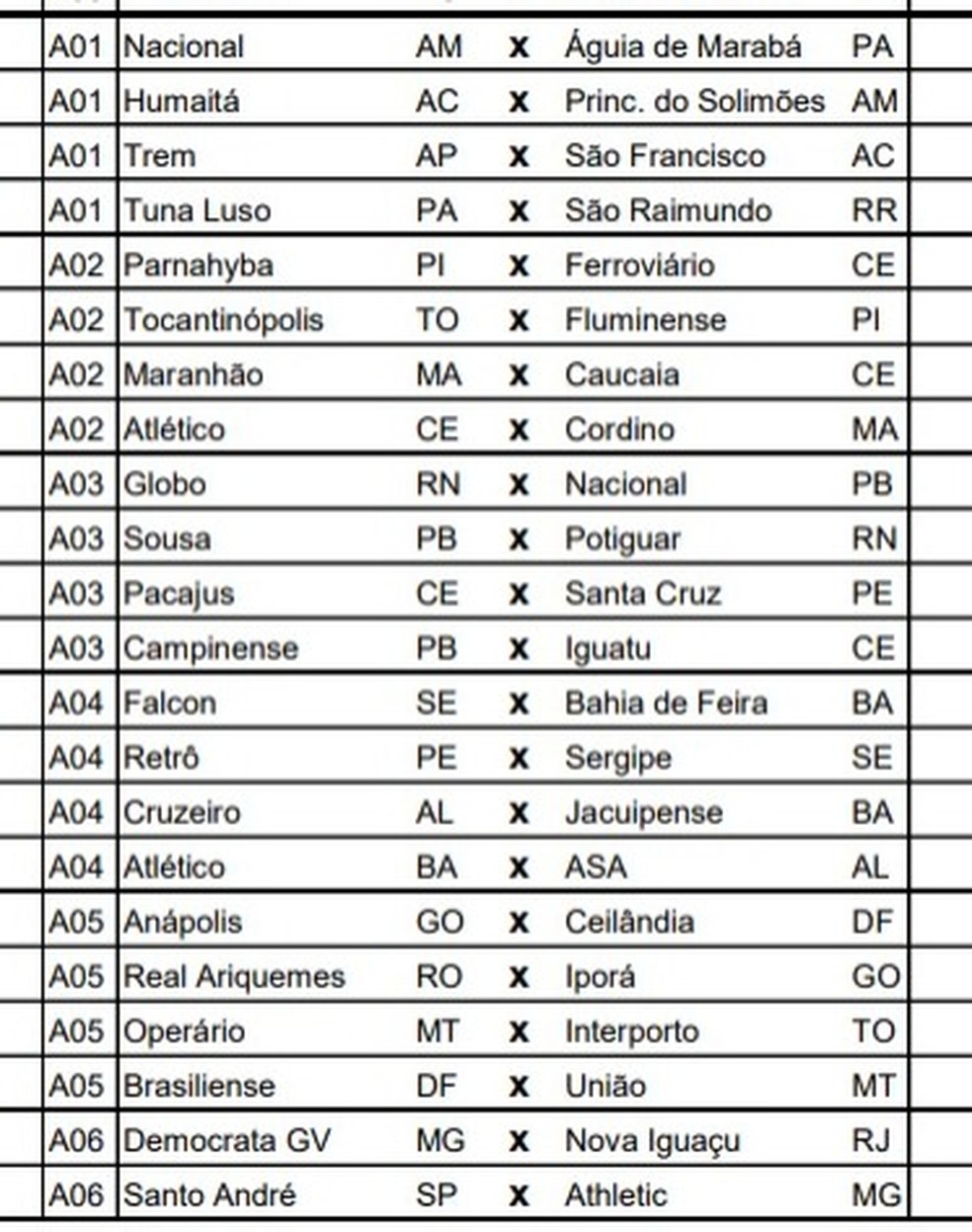Tabela do campeonato italiano Serie C 2021-2022, jogos e times