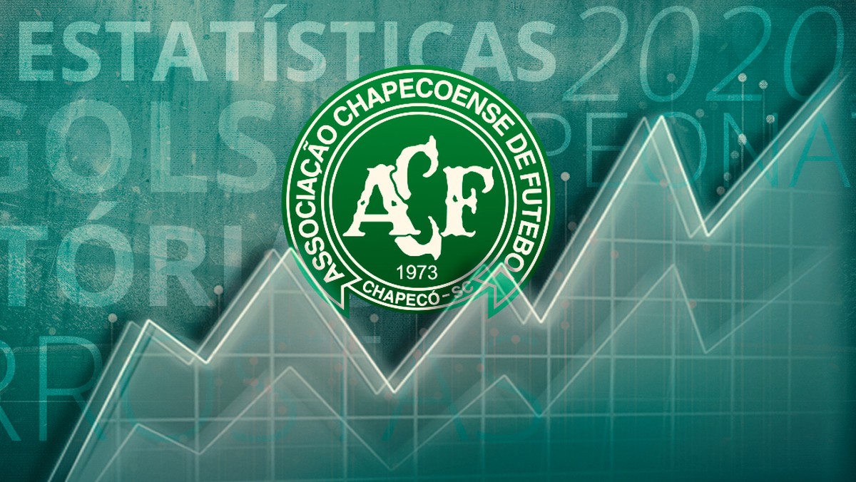 Estatísticas da Chapecoense em 2020/21 artilheiros, assistências, resultados e vídeos