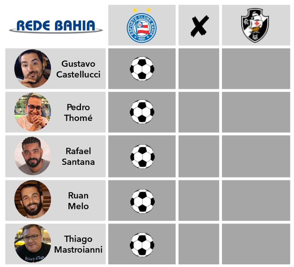 Imagem ilustrativa sobre Bomba no Brasileirão! Bahia e Vasco entram em campo e isso vai mudar tudo na classificação