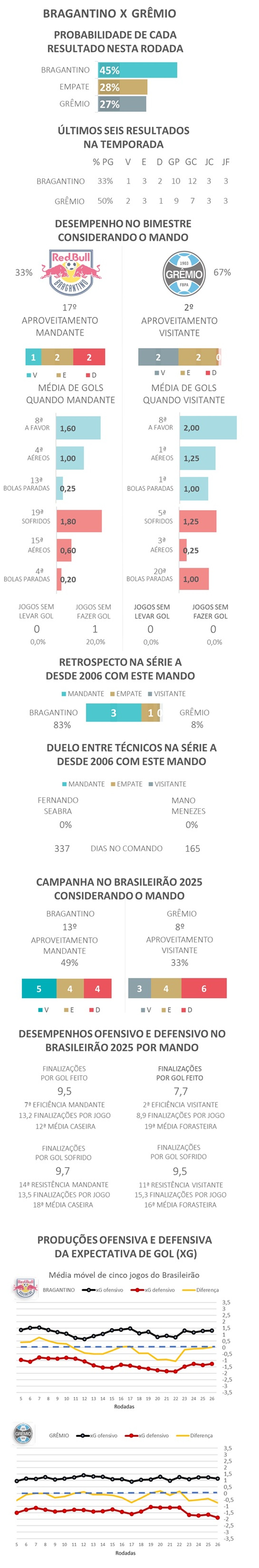  — Foto: Gato Mestre