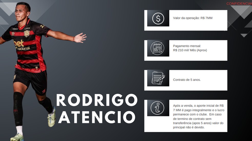 Reportagem do ge teve acesso à apresentação de modelo de negócio envolvendo Atencio — Foto: Reprodução