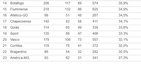 Santos e Palmeiras duelam pelo título paulista com foco no jogo aéreo.