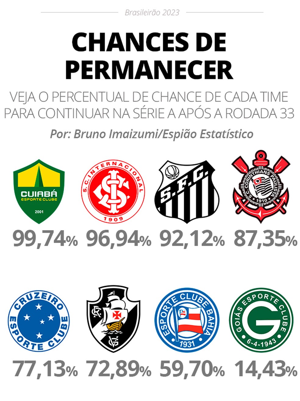 Basquetebol : Benfica venceu o FC Porto (99-75) em jogo da 2.ª do grupo A