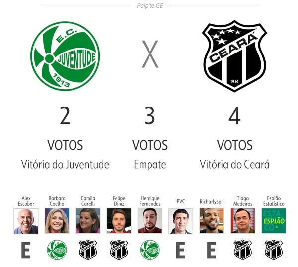 Comentaristas da Globo apostam em vitória do Vasco sobre o Bahia