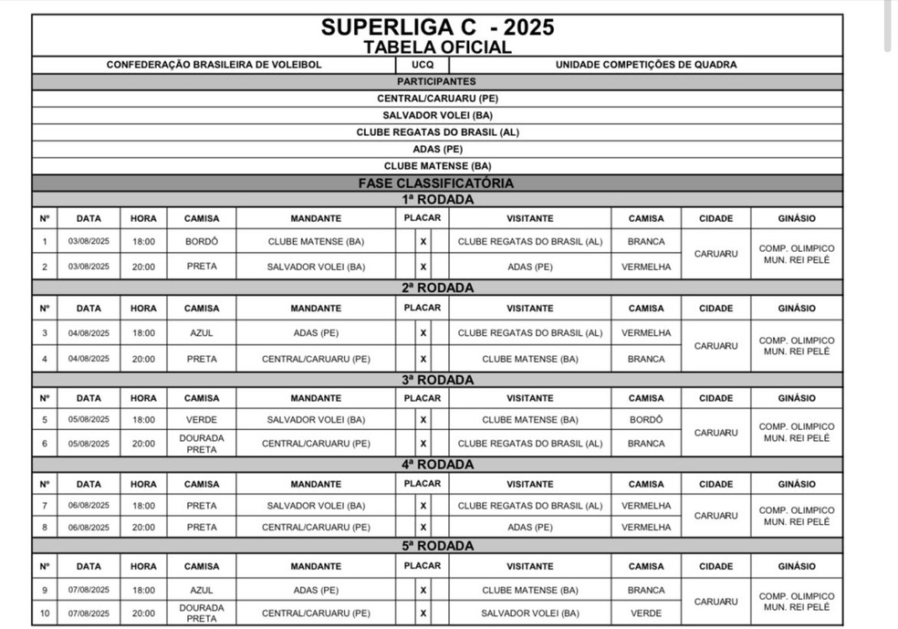 Tabela da Superliga C feminina 2025 — Foto: CBV