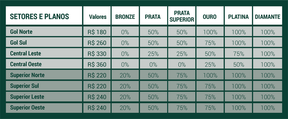 Valores dos ingressos para Palmeiras x Bolívar pela Libertadores — Foto: Divulgação/Palmeiras