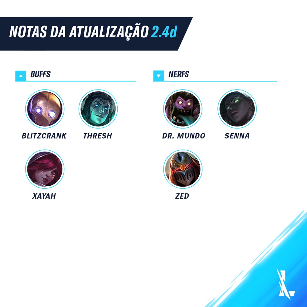 Notas de Atualização do Alfa de League of Legends Wild Rift - 17 de junho -  Dot Esports Brasil