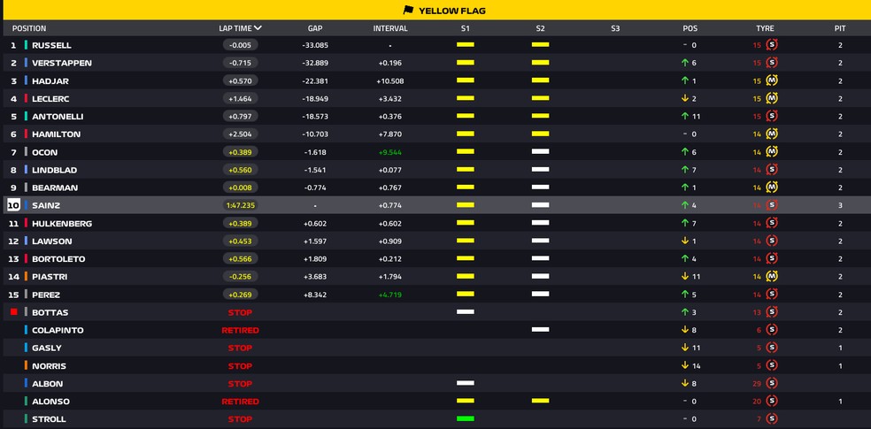 Resultado - GP do Azerbaijão — Foto: F1