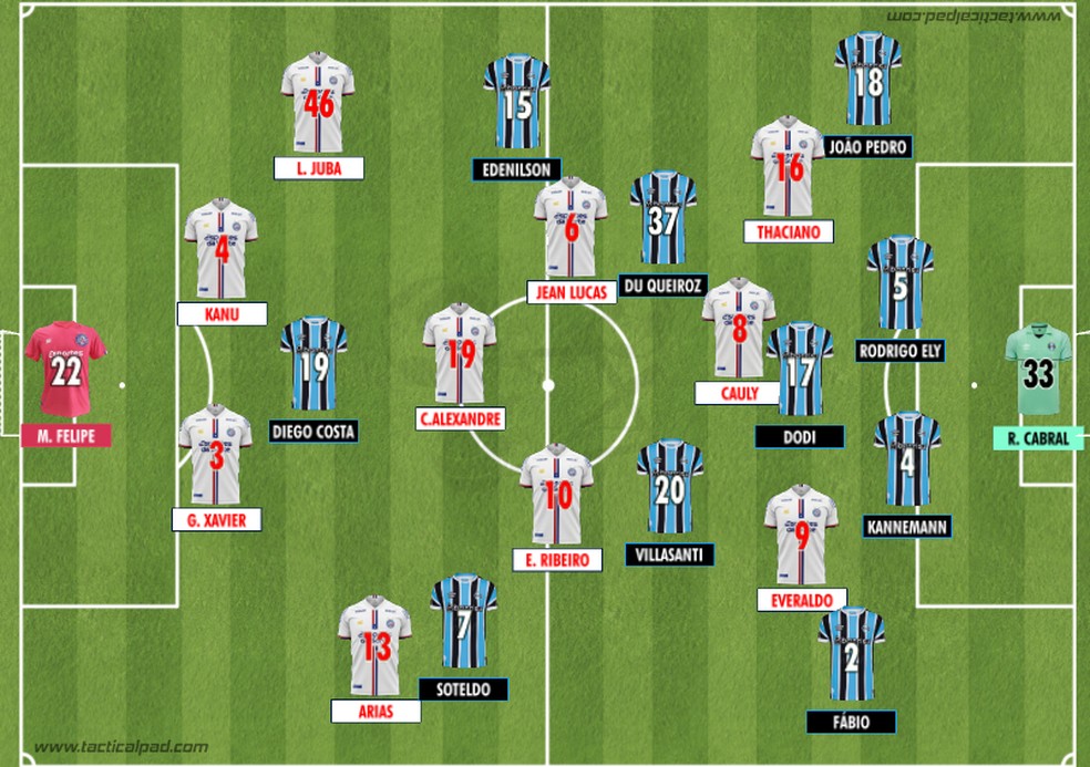 Como Bahia x Grêmio iniciaram o duelo válido pela 4ª rodada do Brasileirão 2024 — Foto: Rodrigo Coutinho