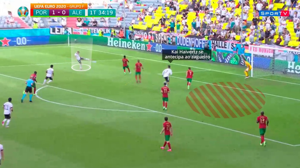 Vitória da Alemanha mostra importância do conceito da amplitude no futebol  atual, Painel Tático