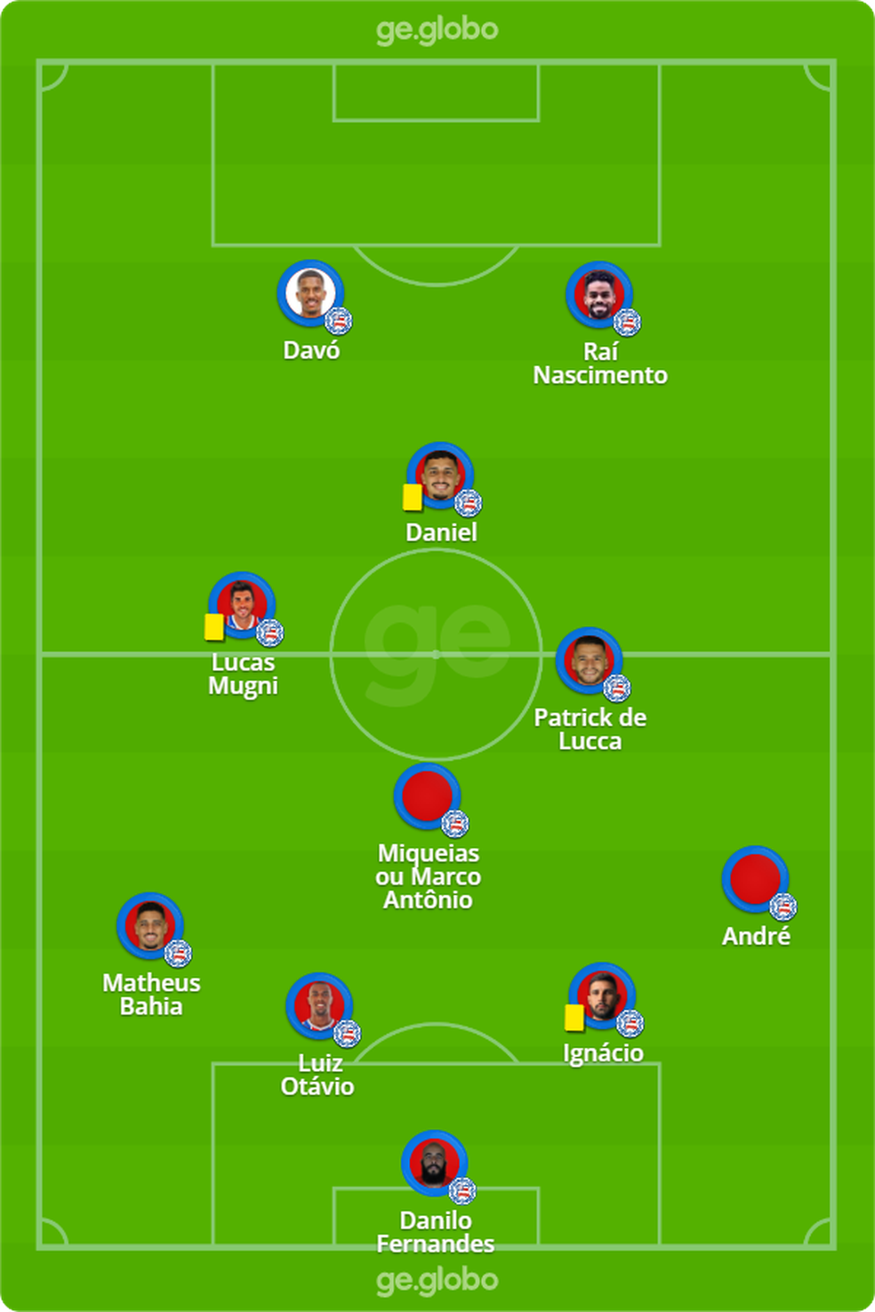 Qual a provável escalação do Bahia para o jogo de hoje?