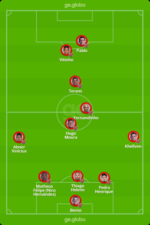 Escalações De Athletico Pr X Flamengo