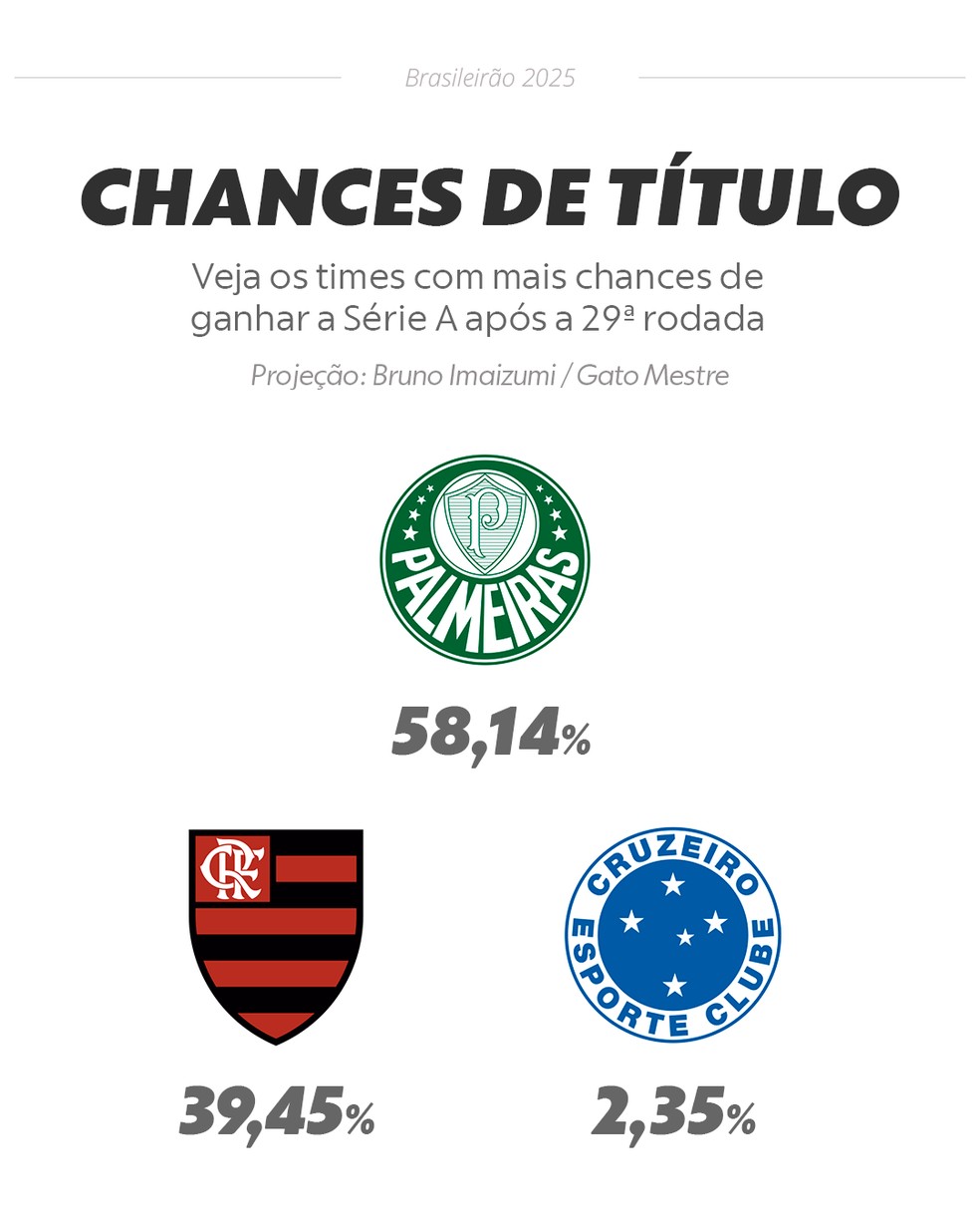  — Foto: InfoEsporte