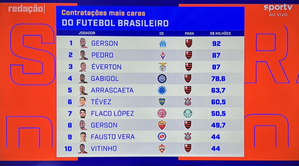 maior com sétima maior ( 1 , 3 , 5 , 7 ) - Cifra Club