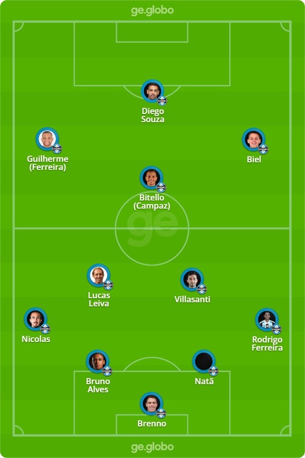 Grêmio x Cruzeiro: veja onde assistir, escalações, desfalques e ...