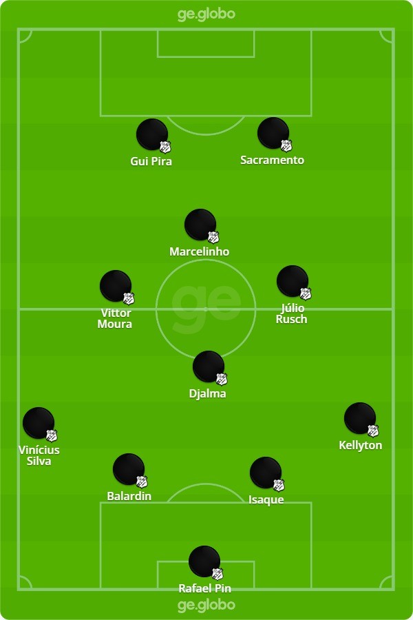 Inter de Limeira x Real Noroeste: veja escalações, desfalques e ...
