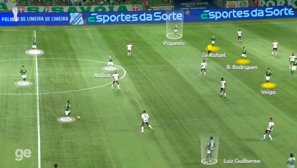 Aníbal como cinco e Zé mais avançado: ataque do Palmeiras em 2024 — Foto: Reprodução