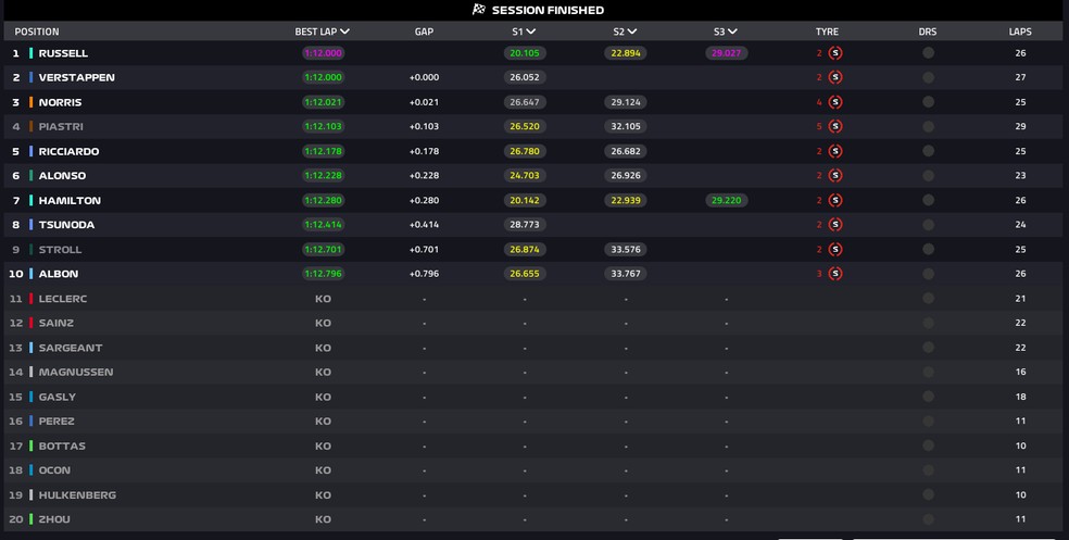 Q3 do GP do Canadá de F1 2024 — Foto: F1