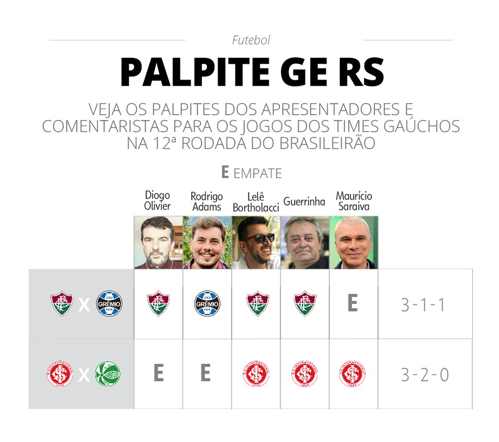 Os palpites para os jogos da 16ª rodada do Brasileirão Série A