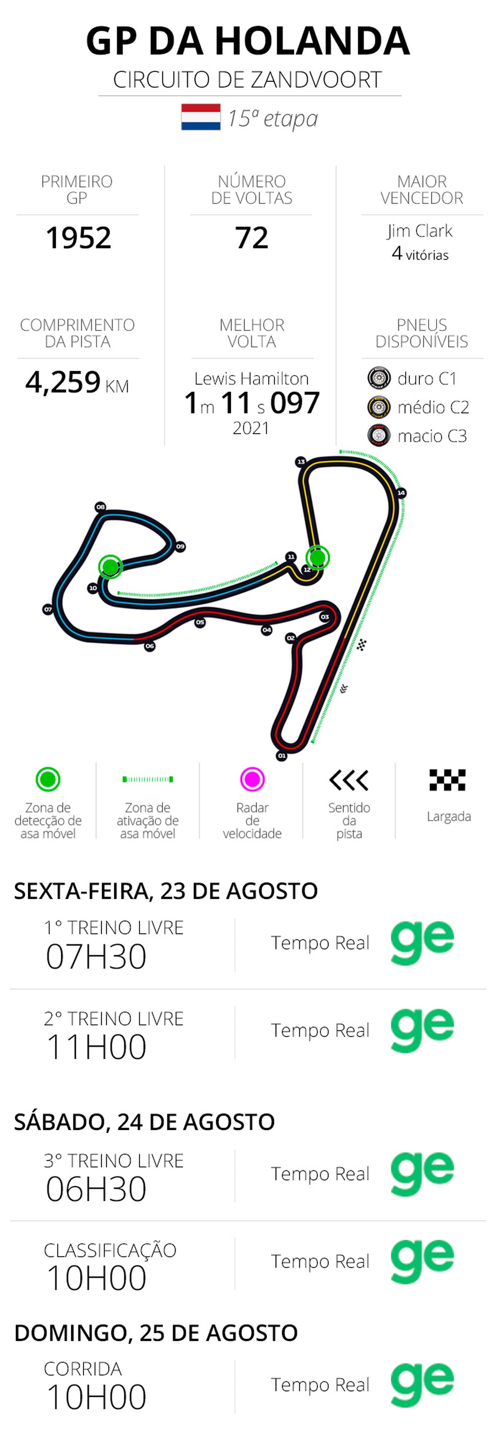 Infos e horários - GP da Holanda da F1 2024 — Foto: Infoesporte
