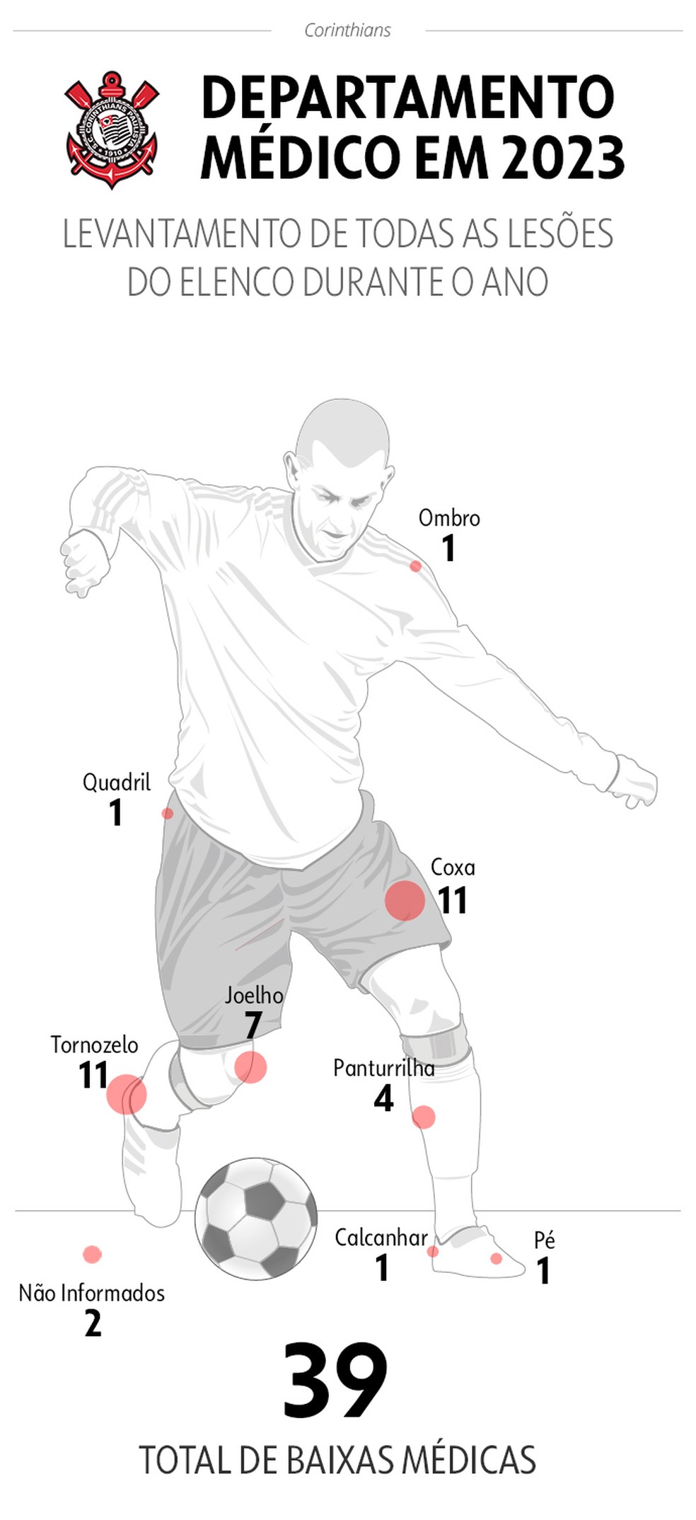  — Foto: Infoesporte