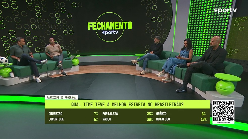 Comentaristas do Fechamento analisam quem teve a melhor estreia no Brasileirão