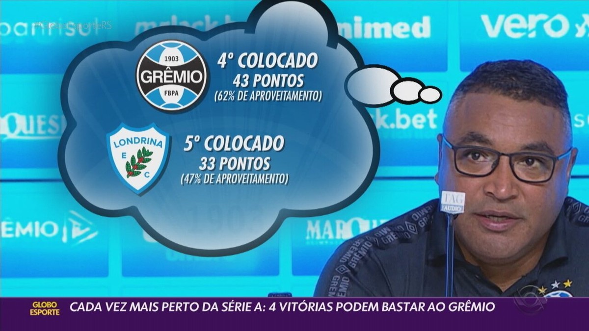 Grêmio é o quarto time com menos posse de bola na Série A do Campeonato  Brasileiro - RDCTV - Rede Digital de Comunicação