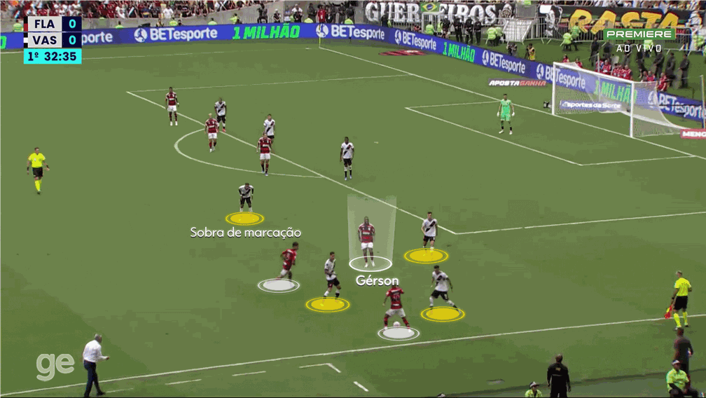 Gerson de meia direita contra o Vasco: marcado — Foto: Reprodução