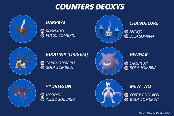 Pokémon GO: melhores ataques para Dragonite em batalhas, esports