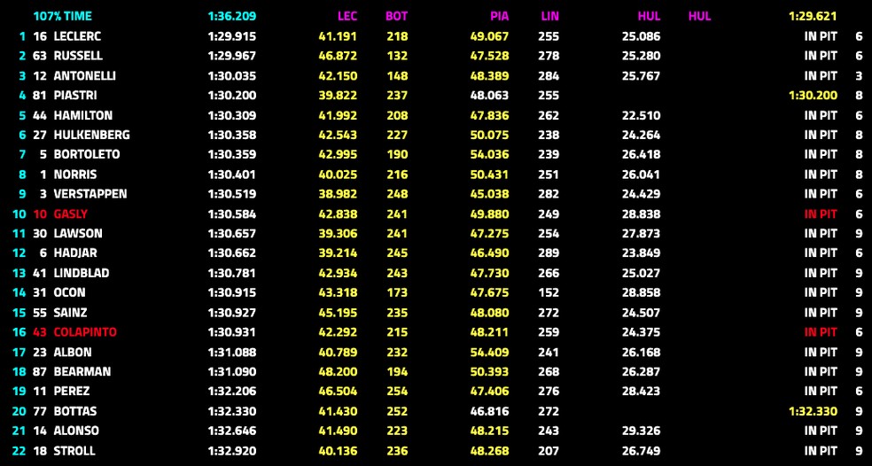 Classificação final do Q1 para o GP do Japão — Foto: FOM