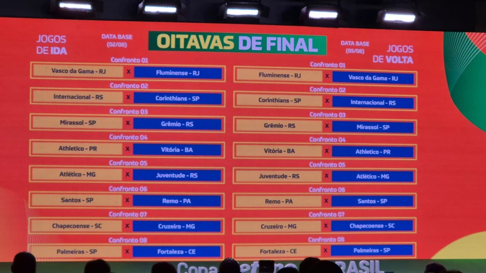 Confrontos e mandos das oitavas de final da Copa do Brasil &mdash; Foto: Ronald Lincoln / ge