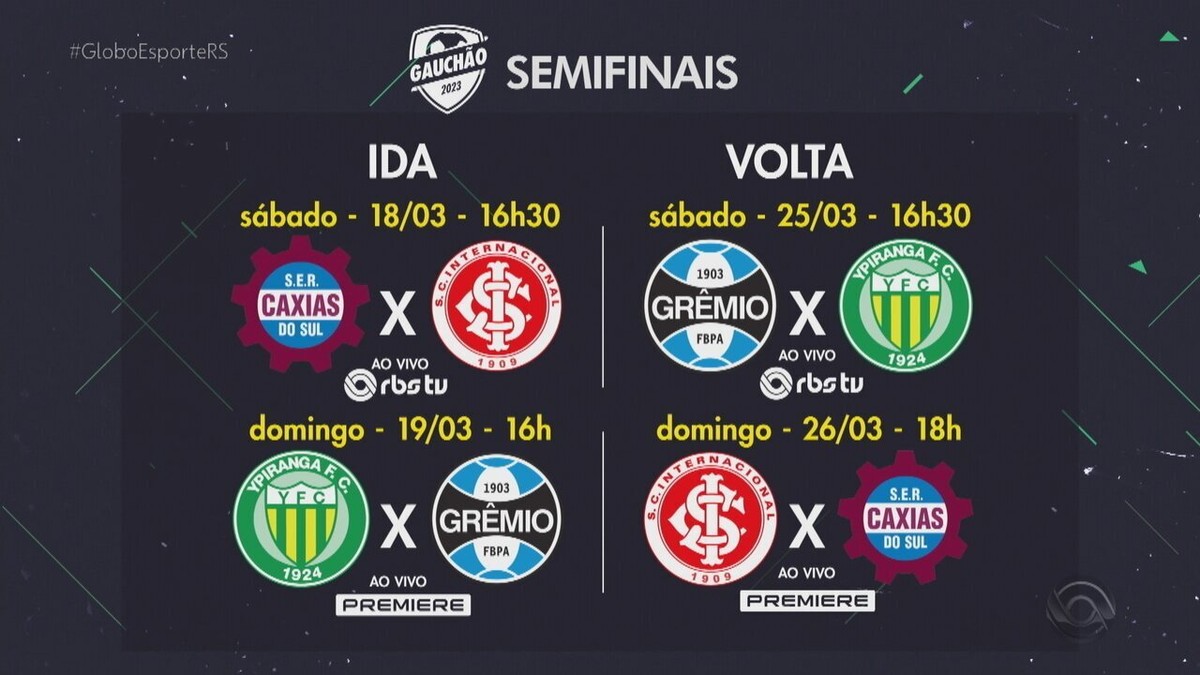 1º Campeonato de Jogo Da Velha