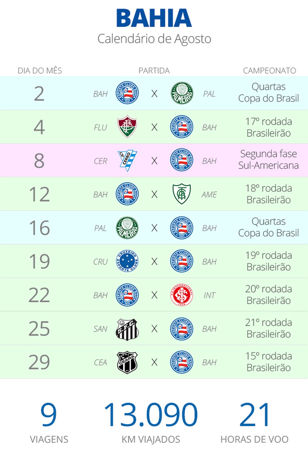 Balanço da 1ª rodada da Copa 2018, Infográficos