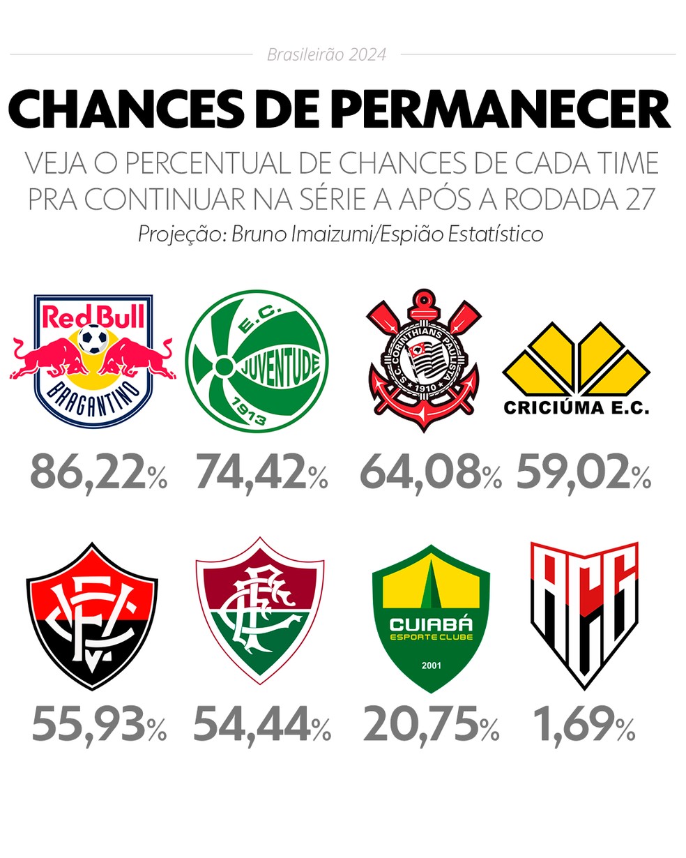  — Foto: Info esporte