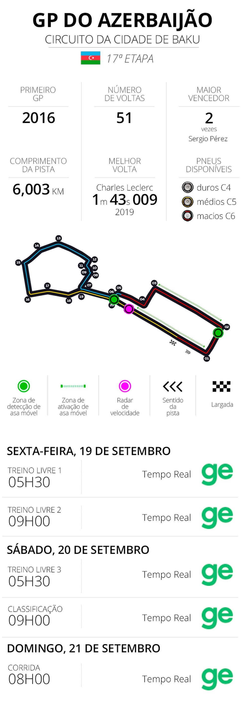 Infos e horários GP do Azerbaijão de Fórmula 1 2025 — Foto: Infoesporte