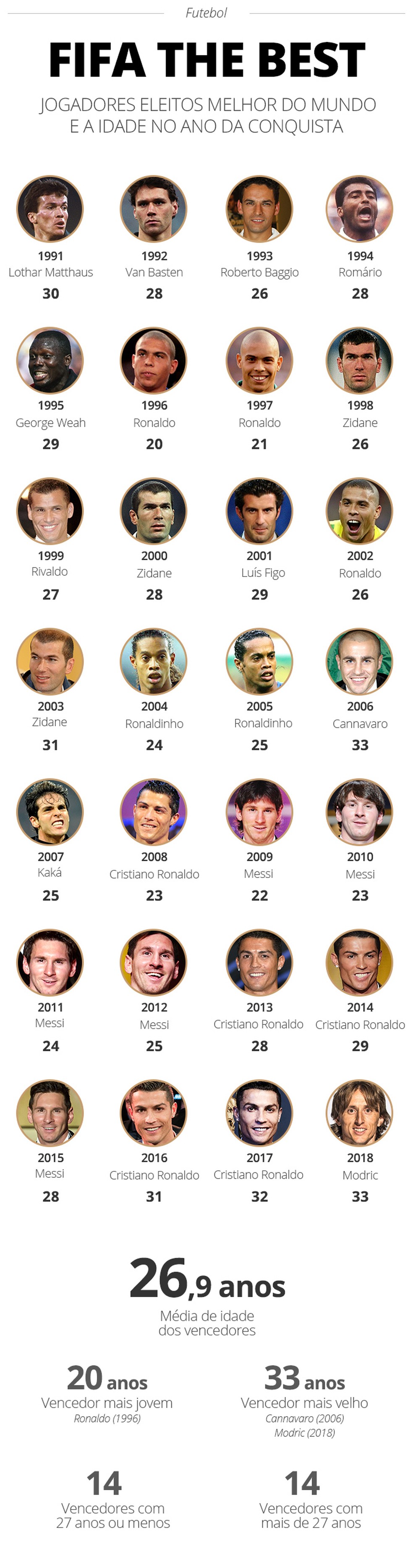 Quais são os 10 melhores jogadores de futebol atualmente?