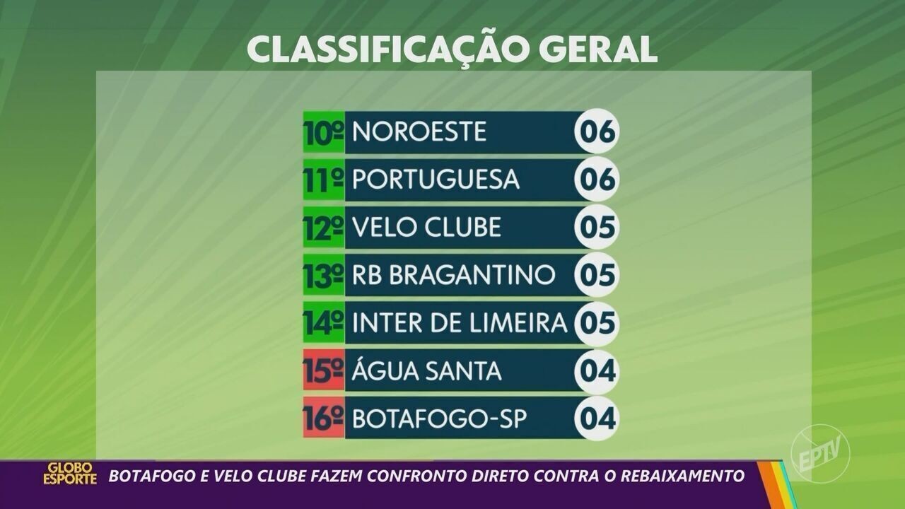 Botafogo-SP x Velo Clube: onde assistir ao vivo, horário e escalações | Ge