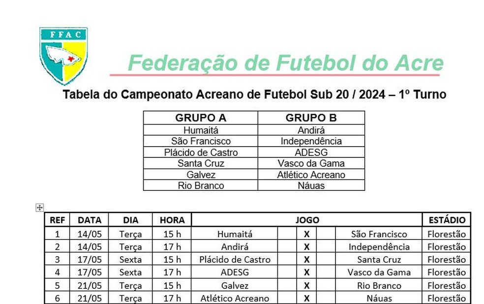 Tabela com grupos e 1ª rodada do Acreano Sub-20 2024 — Foto: Divulgação/FFAC