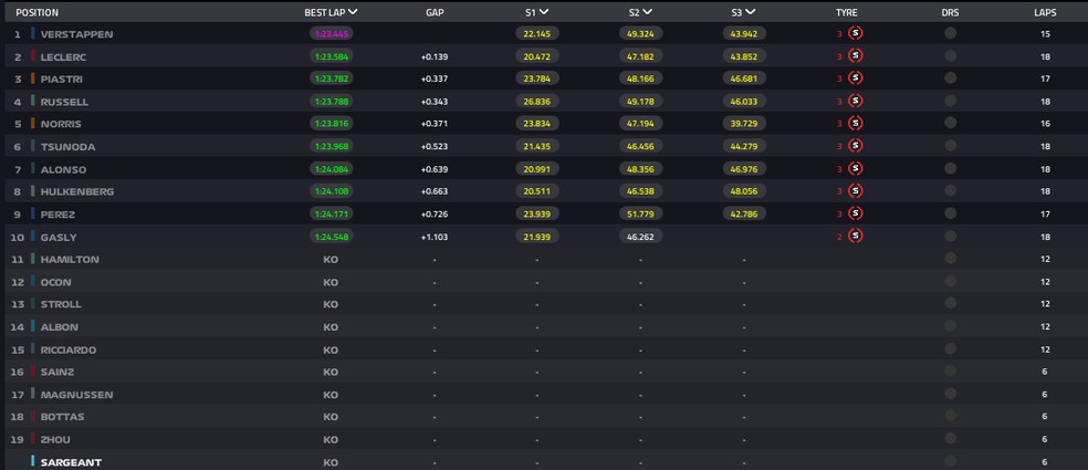 Q3 - GP de Abu Dhabi — Foto: F1
