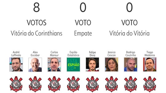 Palpite ge 2024: veja as apostasroleta galera betapresentadores e comentaristas para a 14ª rodada do Brasileirão