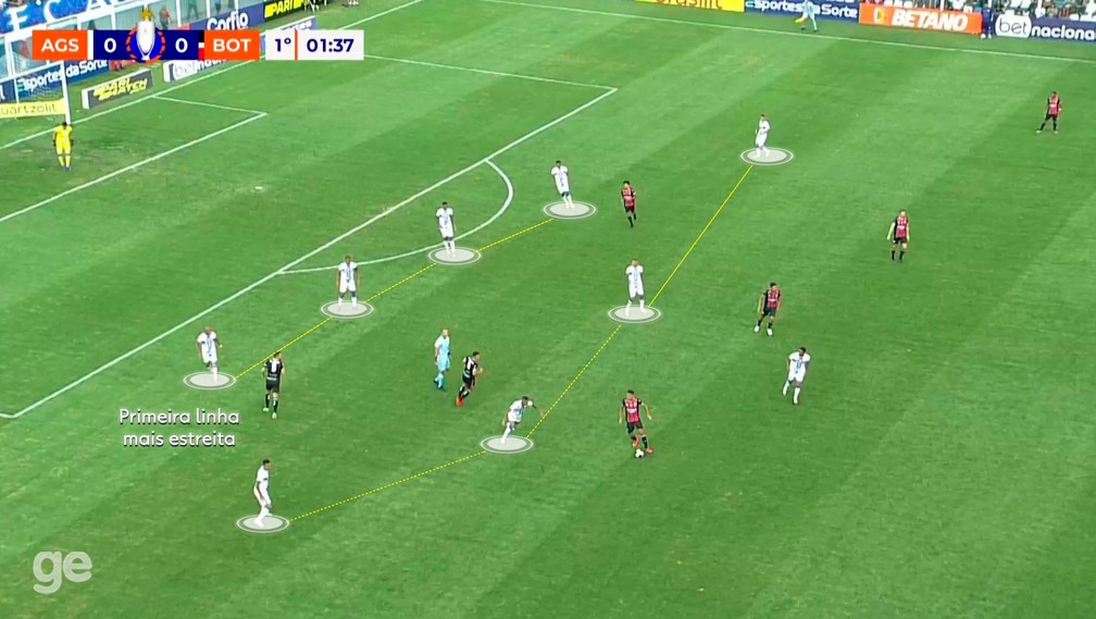 Água Santa no primeiro semestre de 2023 também se defendia com duas linhas de quatro — Foto: Reprodução