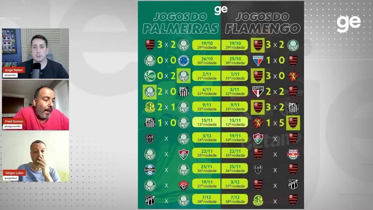 Só vale golaço? Luiz Araújo coleciona pinturas em temporada pelo Flamengo | Ge