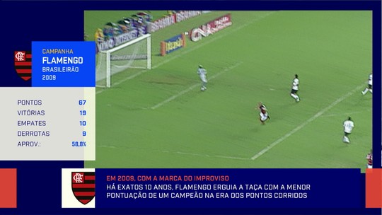 Redação recorda 10 anos do título brasileiro do Flamengo: "O título do improviso"